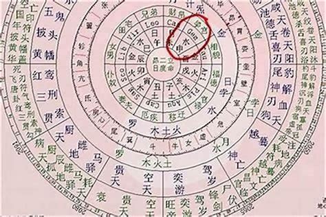 大器晚成八字|什么样的八字大器晚成 – 大器晚成的命理特征